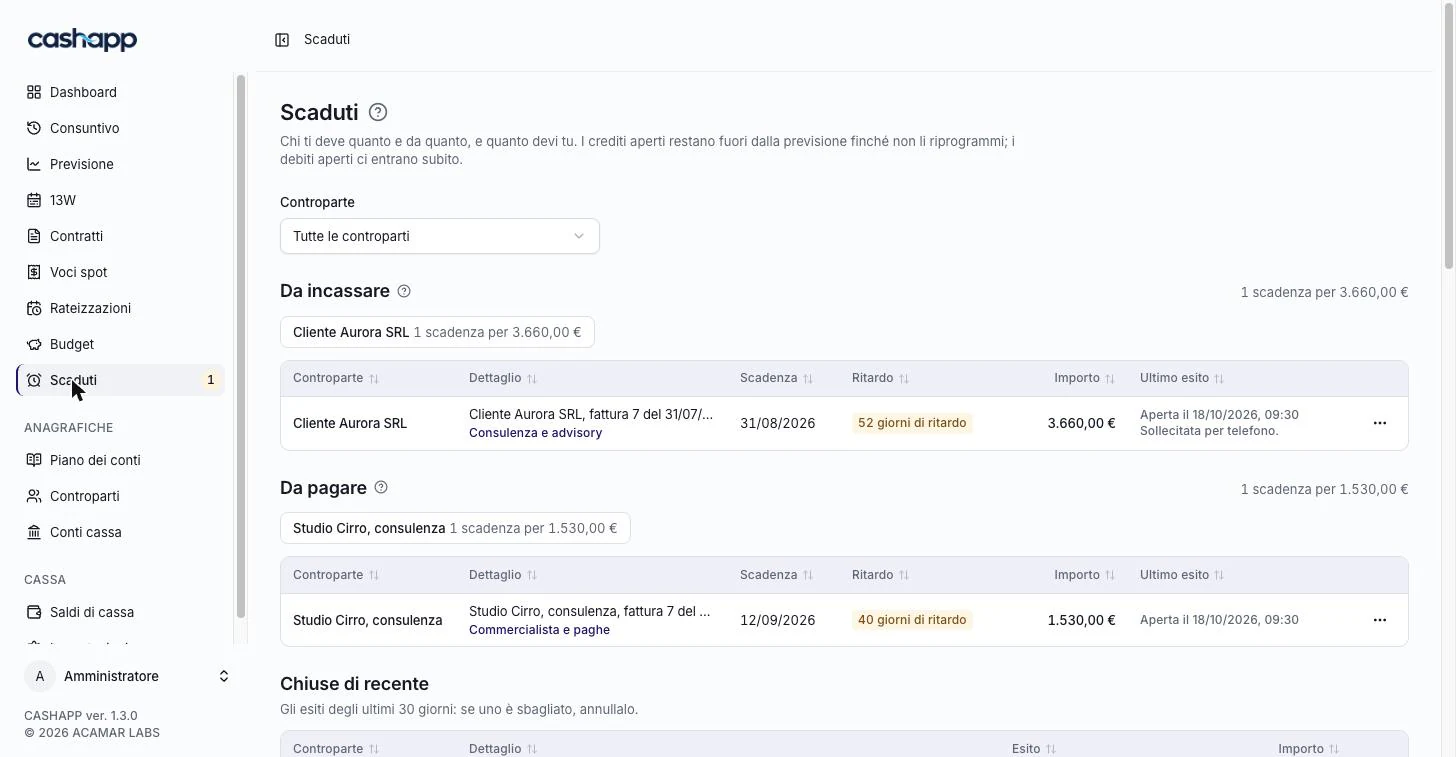 Overdue items. Receivables to collect and payables to settle, with days late.